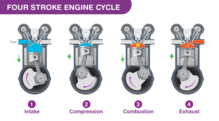 Two Strokes Vs Four Stroke Engines Which One Should You Buy 